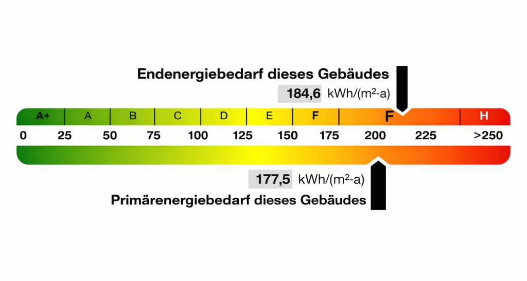 Beispielbild Effizienzklassenskala aus einem Energieausweis